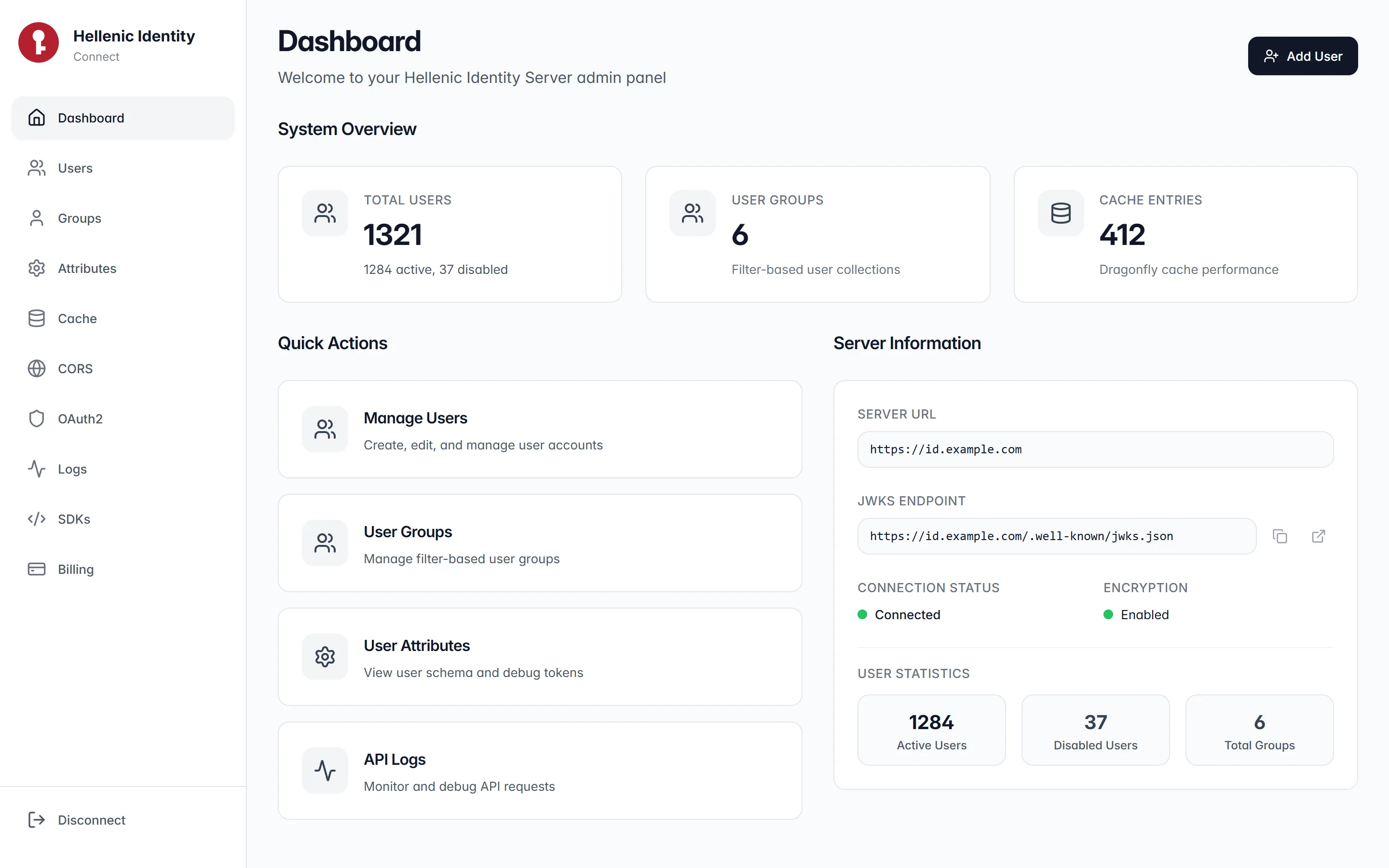 The dashboard of the Hellenic Identity admin panel: user and group counts, cache entries, quick actions and the server's JWKS endpoint.